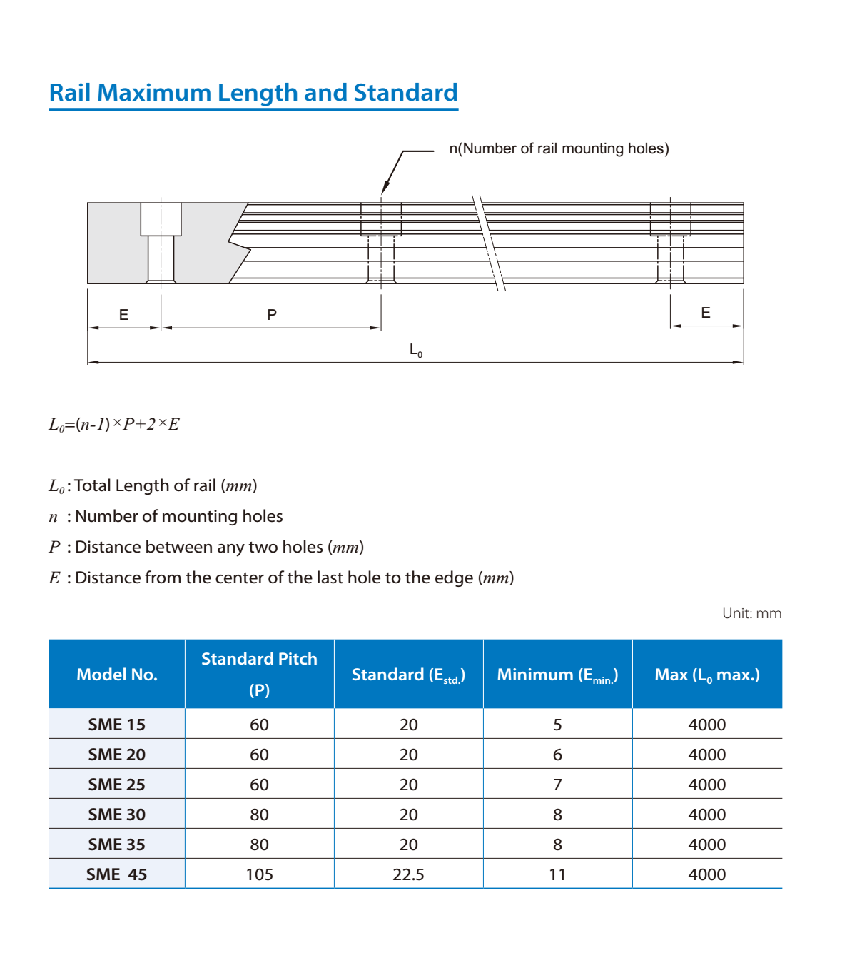 PMI Linear Guide SME Series Ball Chain Type Rail Maximum Length and Standard