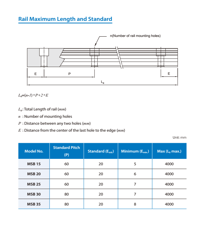 MSB Rail Maximum Length and Standard