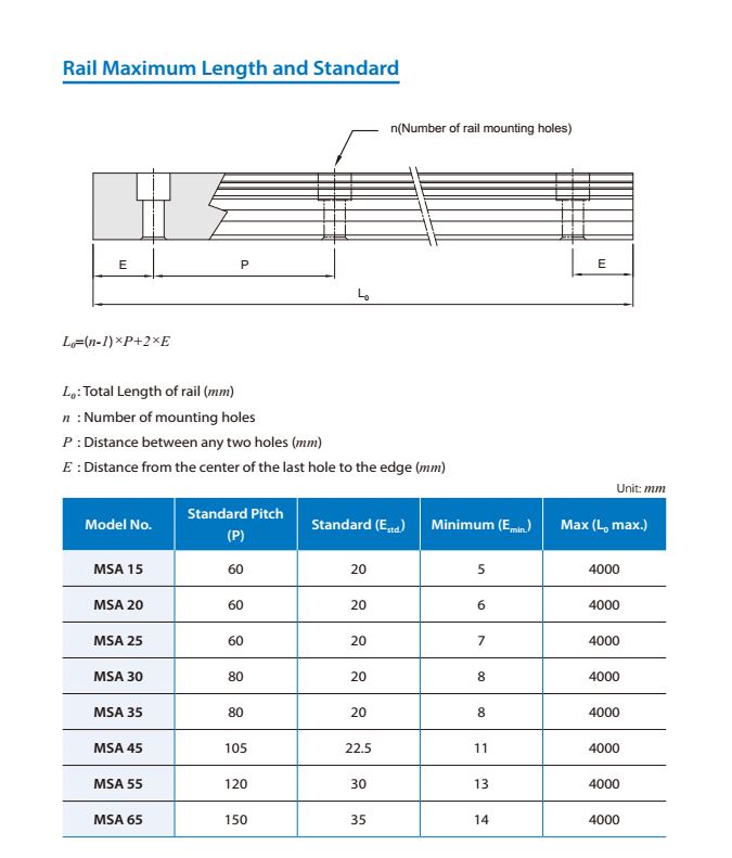 Rail Maximum Length and Standard
