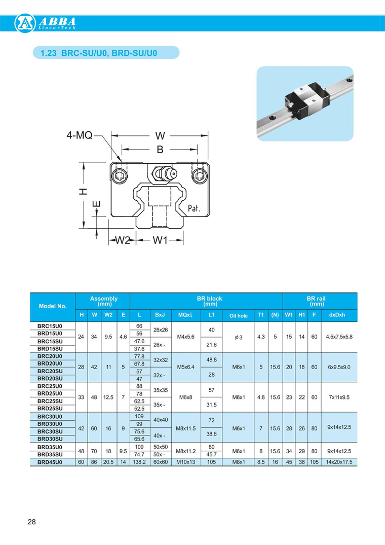 ABBA Linear guideways BR-SU