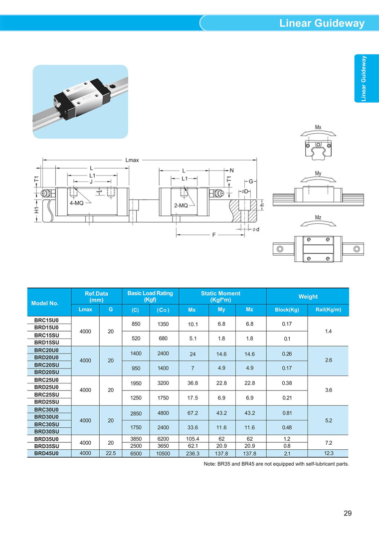 ABBA Linear guideways BR-U0 catalog 2