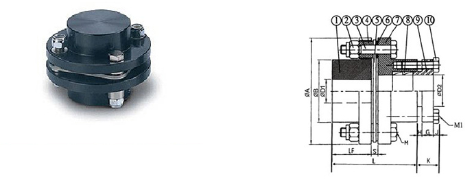 Coupling SWP series