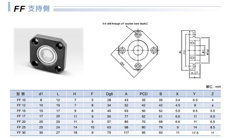 FF Round Type Supported side