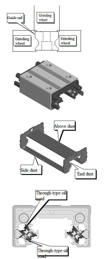 LMA Ball bearing linear guides LU Series