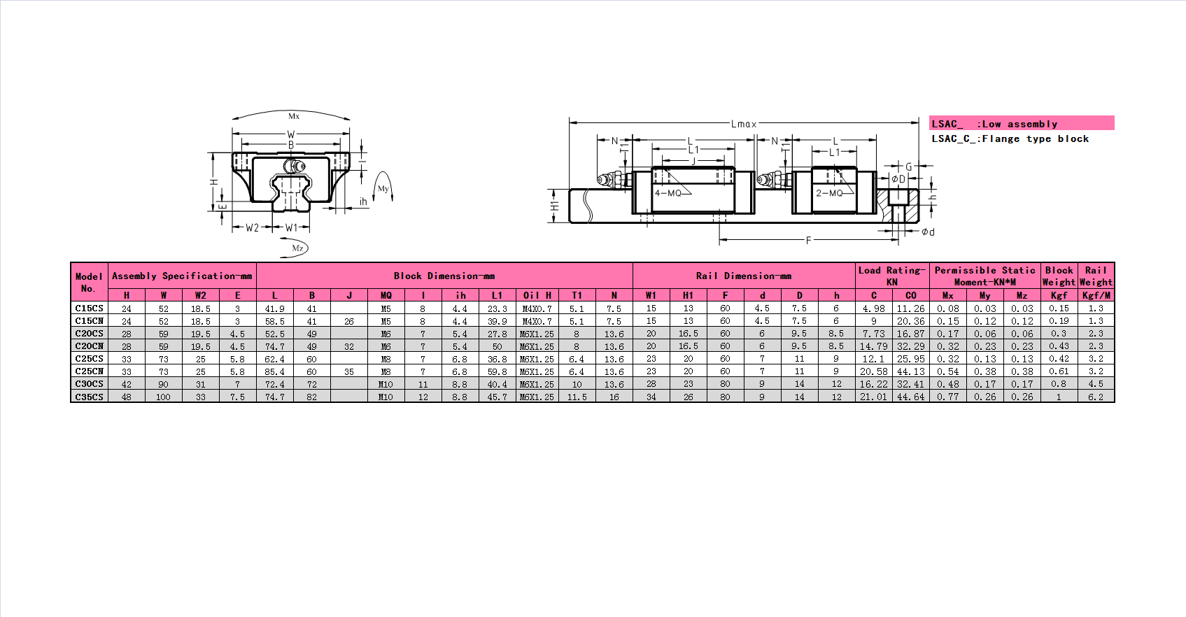 LSAC LSAC-C Size specification 3