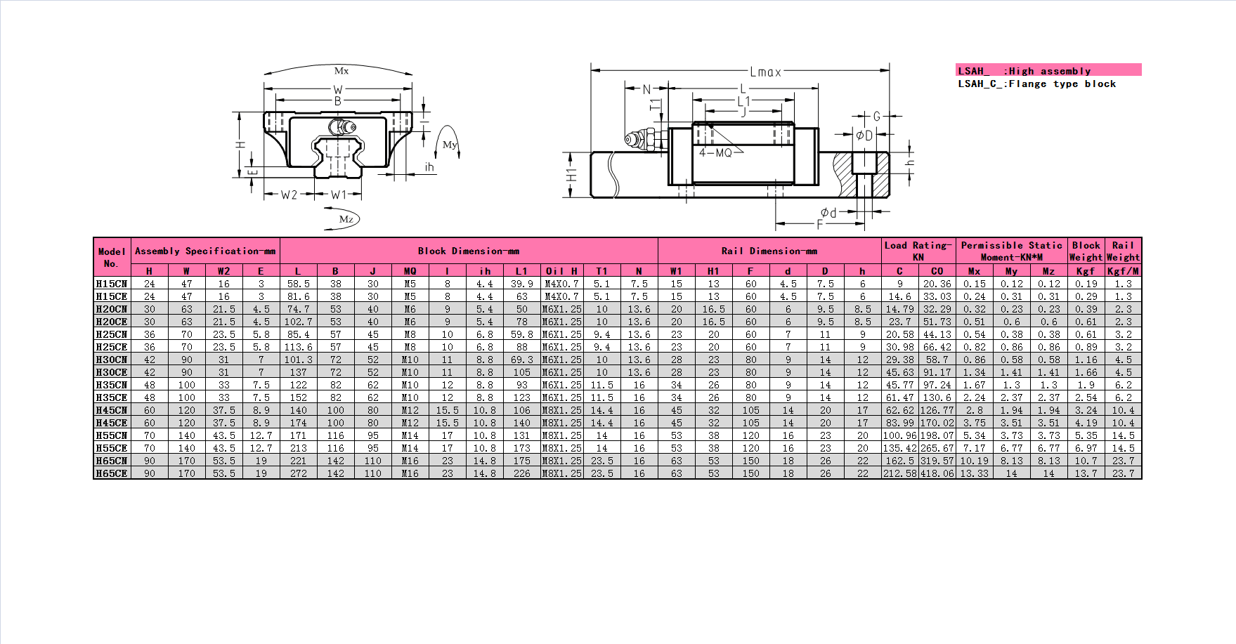 LSAH LSAH-C Size specification 1