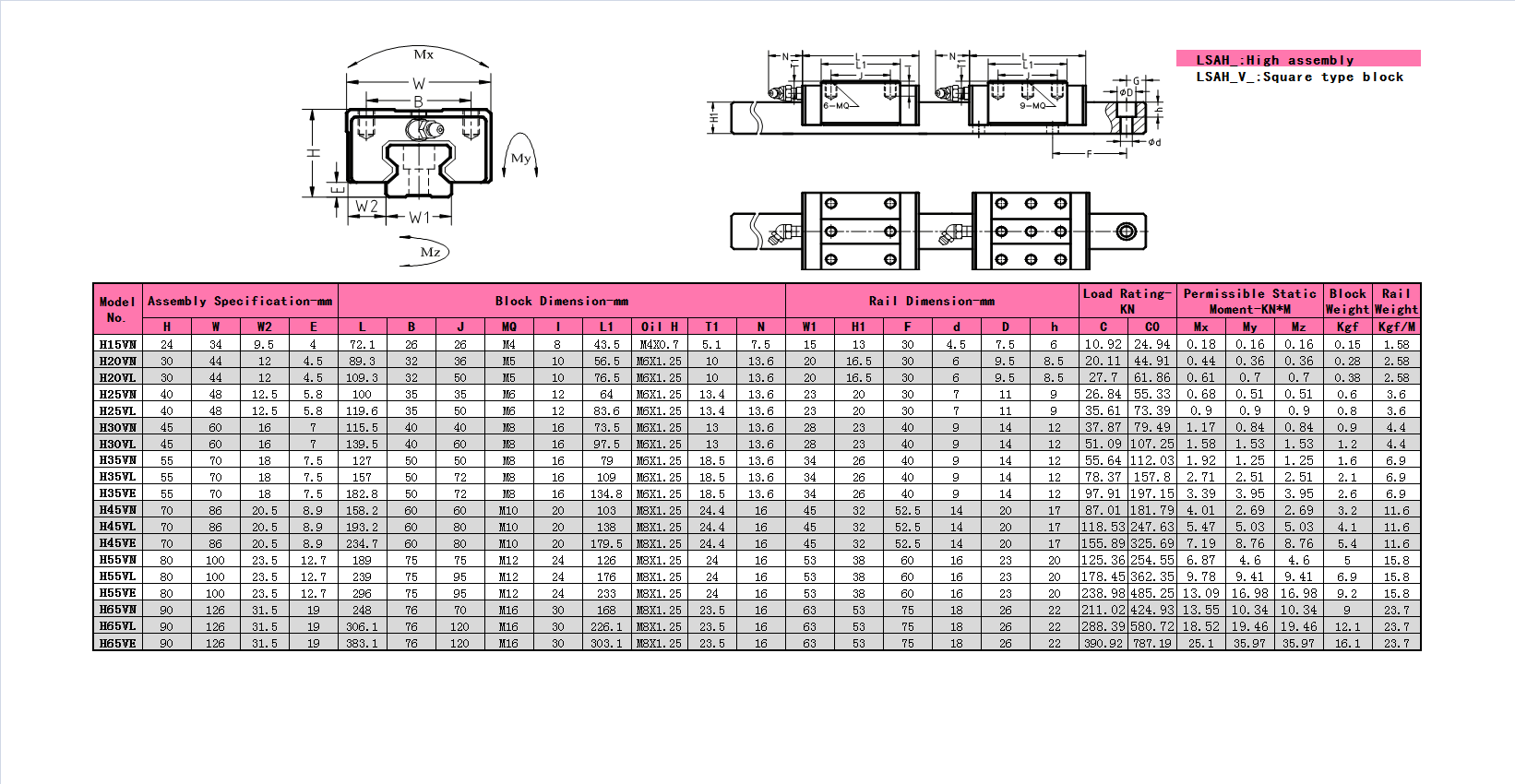 LSAH LSAH-V Size specification 2