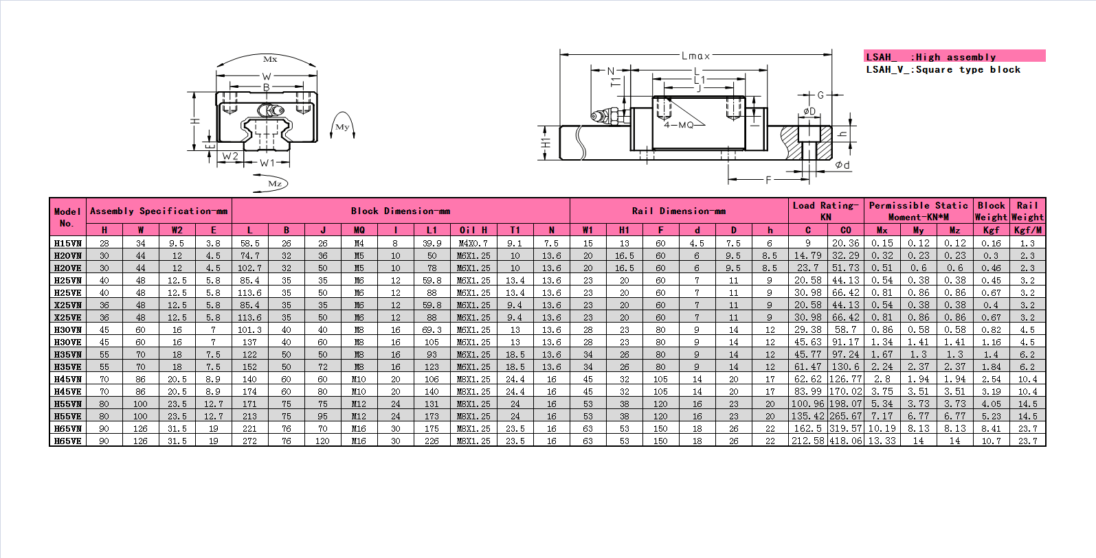 LSAH LSAH-V Size specification 2