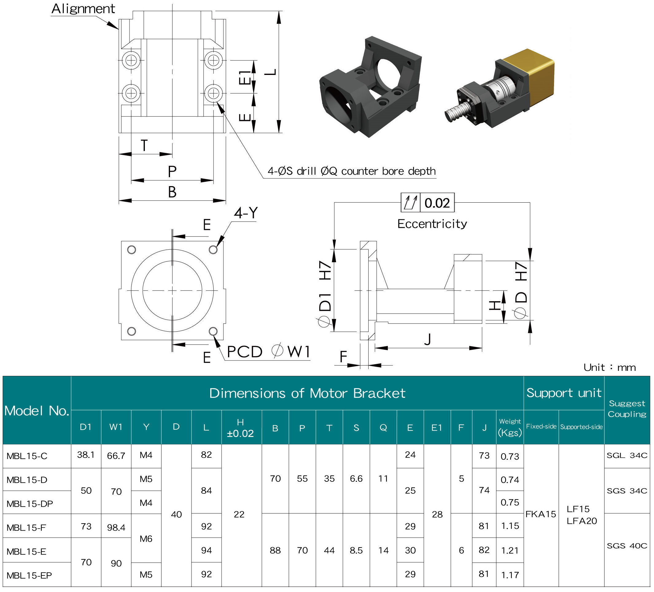 MBL15 Motor bracket