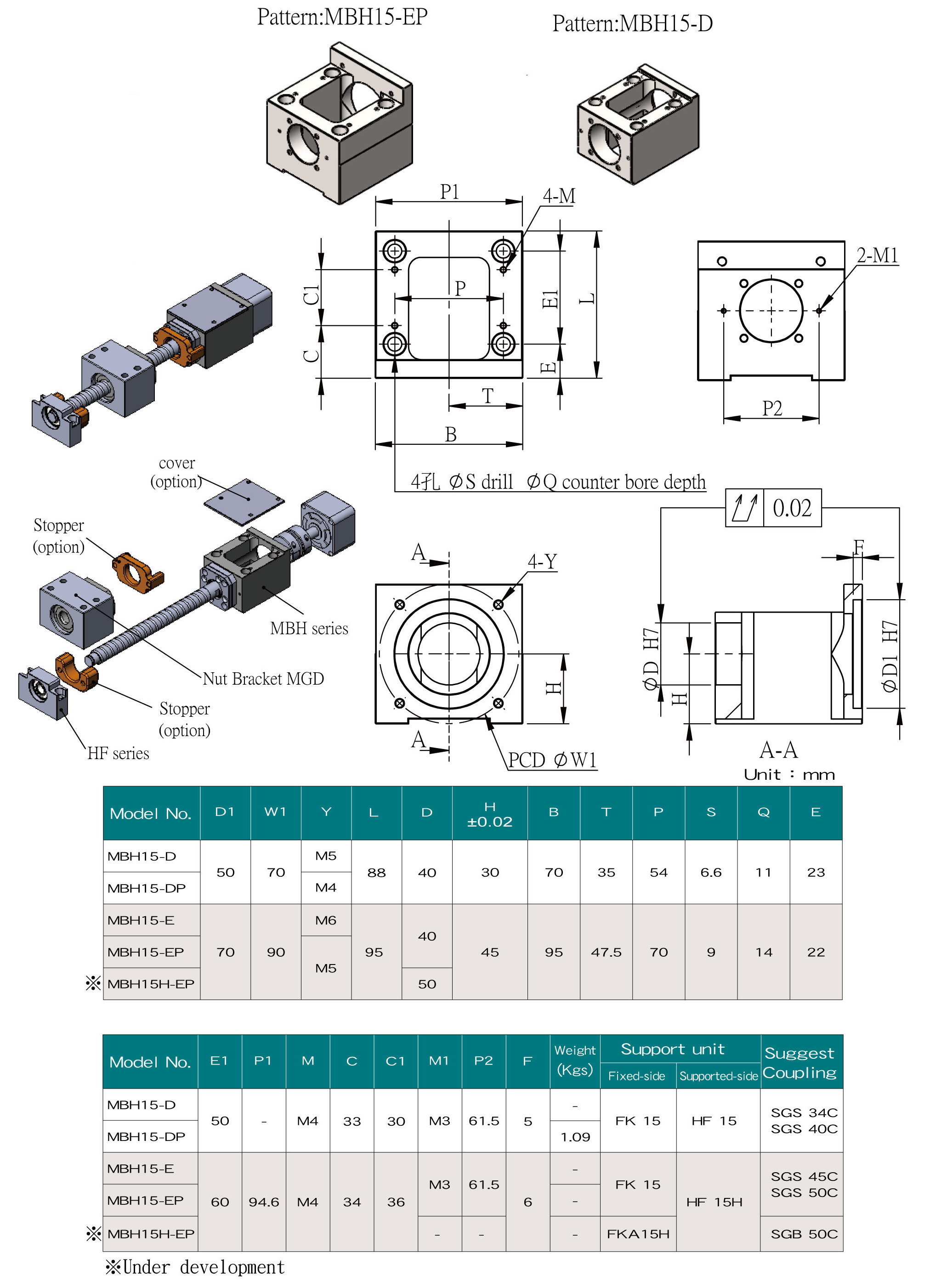 Motor bracket MBH 15