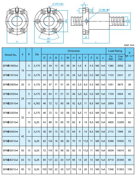 SFNI-G