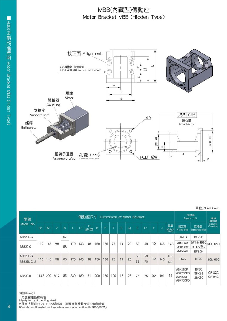 SYK Motor bracket MBB catalog