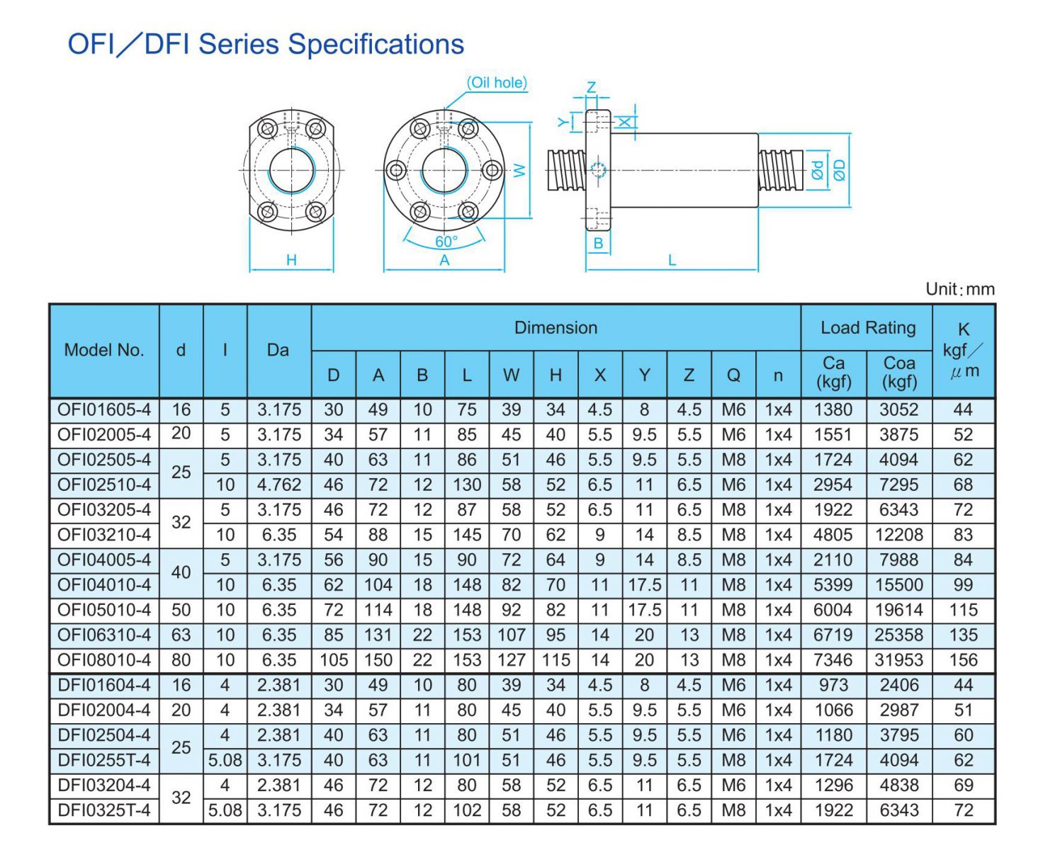 TBI MOTION Ball Screw DFI manufacture