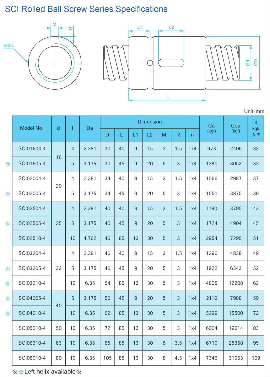 TBI MOTION Ball Screw SCI Series manufacture