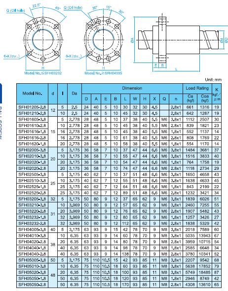 TBI MOTION Ball Screw SFH Series manufacture