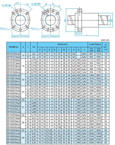 TBI MOTION Ball Screw SFH Series