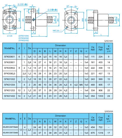 TBI MOTION Ball Screw SFK