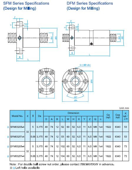 TBI MOTION Ball Screw SFM Rolled Series