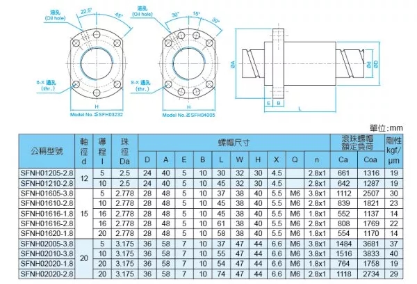 TBI MOTION Ball Screw SFNH High speed and load