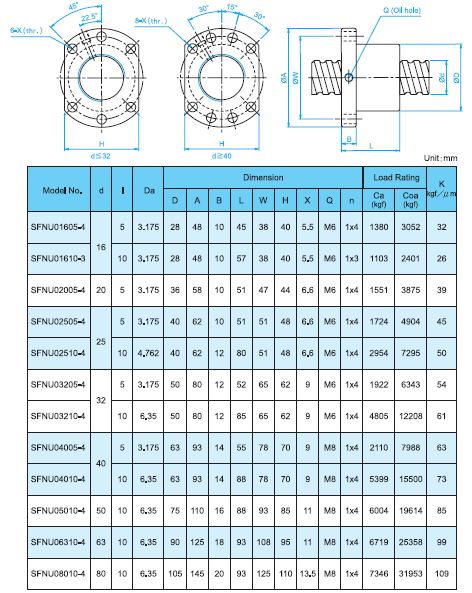 TBI MOTION Ball Screw SFNU Series supply