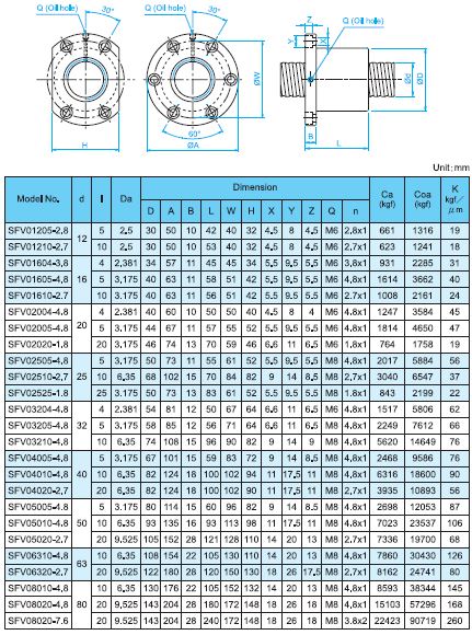 TBI MOTION Ball Screw SFV Heavy load Series