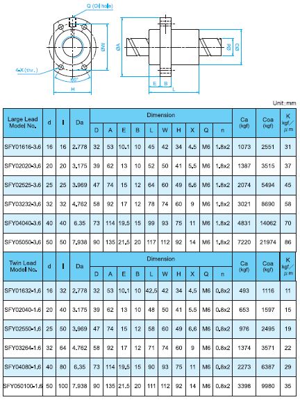 TBI MOTION Ball Screw SFY Series