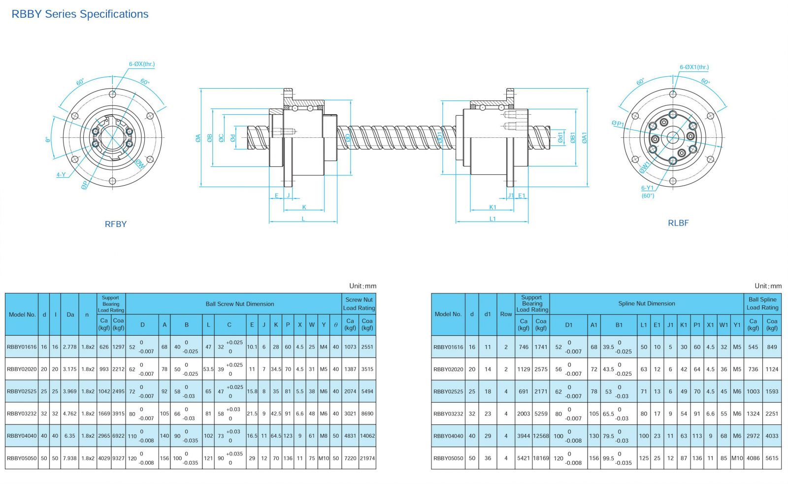 TBI MOTION Rotary Series RBBY Series