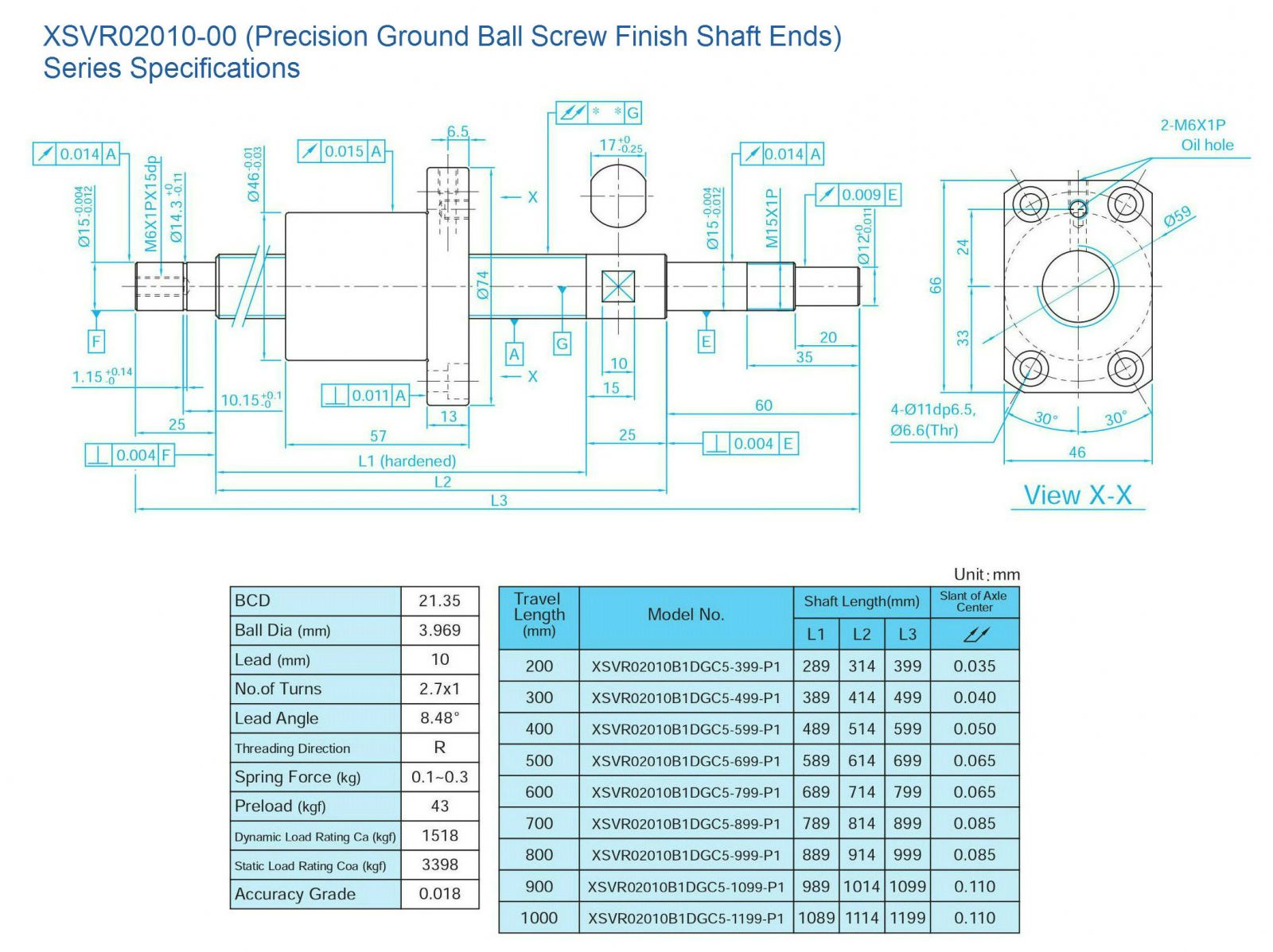 XSV ballscrew