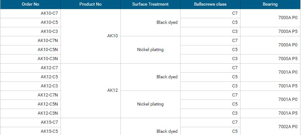 ak ballscrew support