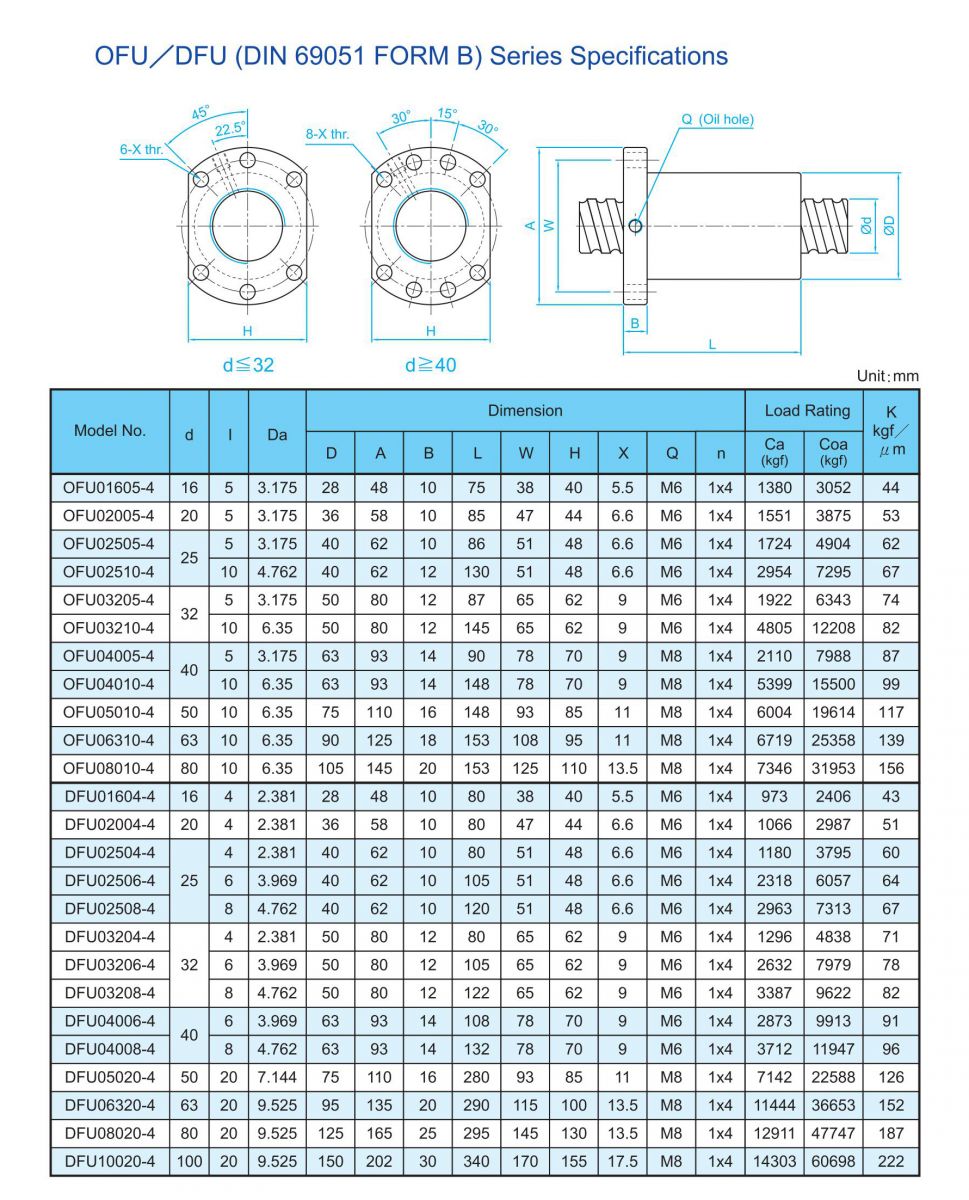 ball screw ofu dfu tbi supply