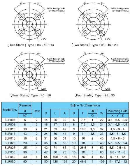 ball spline SLF 2