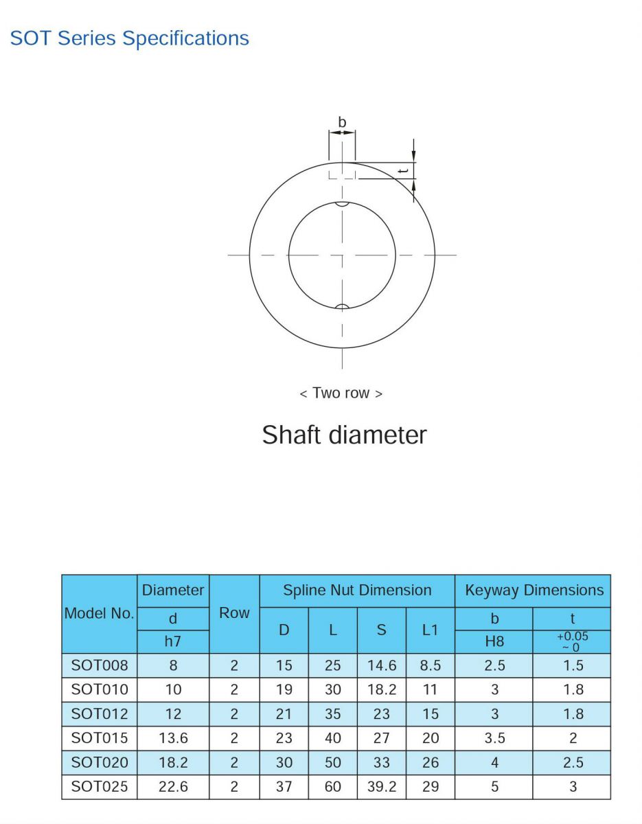 ball spline manufacture SOT-1