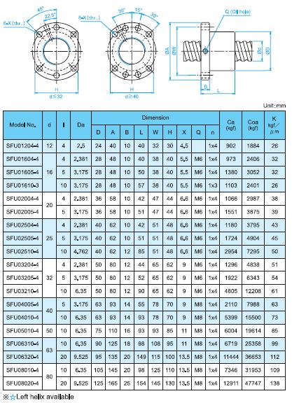 tbi sfu ball screw ground