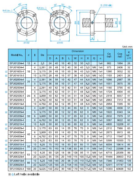 tbi sfu ballscrew