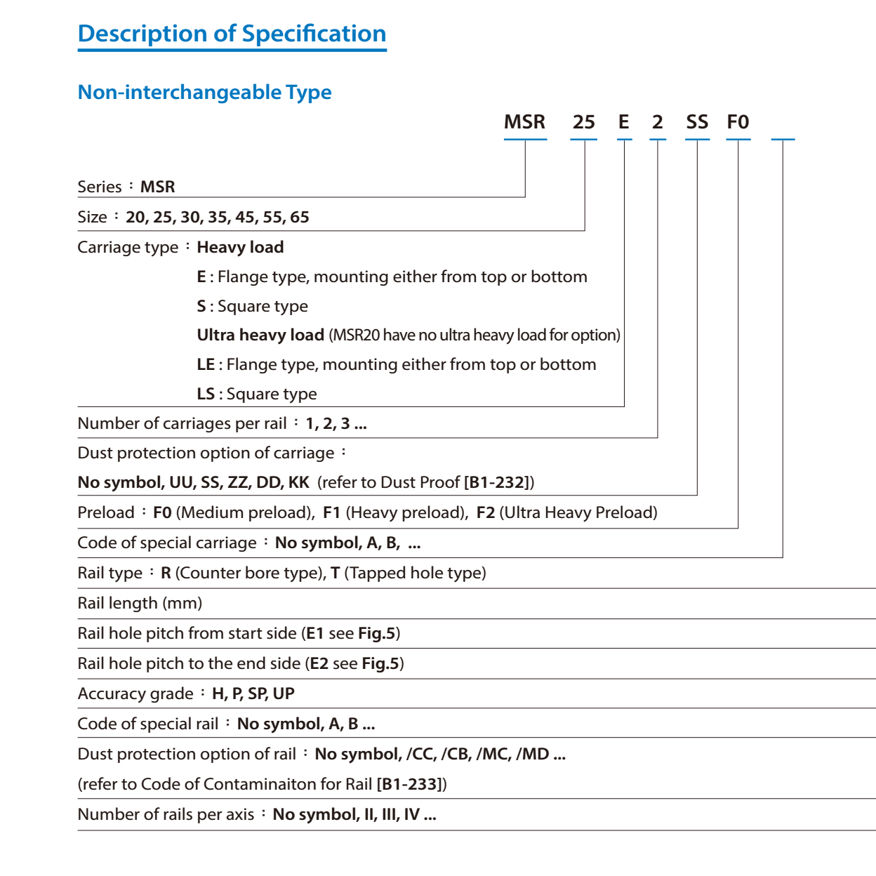 PMI Linear Guide MSR Series Full Roller Type Description of Specifi cation