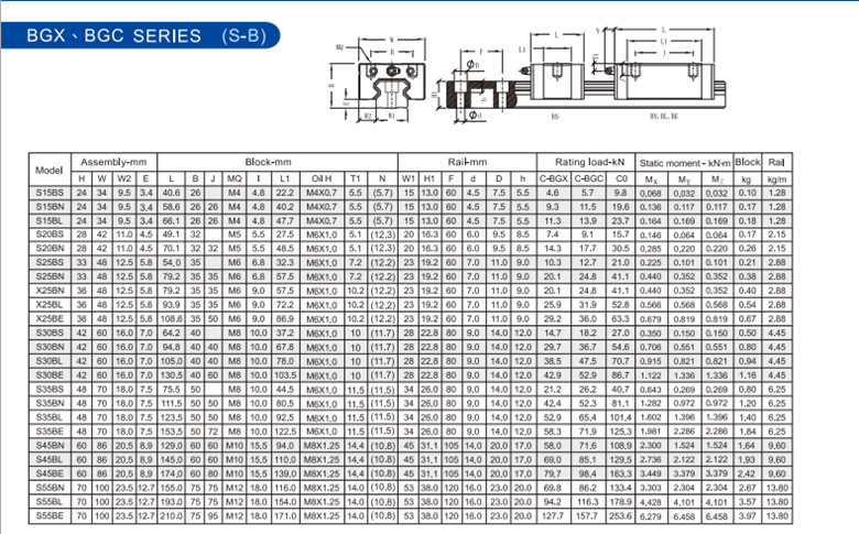 1 STAF Linear guide BGX.BGC S B catalog