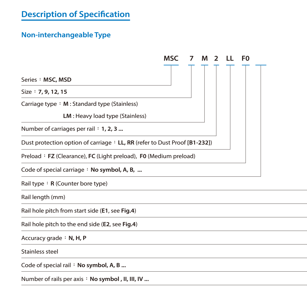 PMI  linear guide MSC-M/MSC-LM、MSD-M/MSD-LM Description of Specification