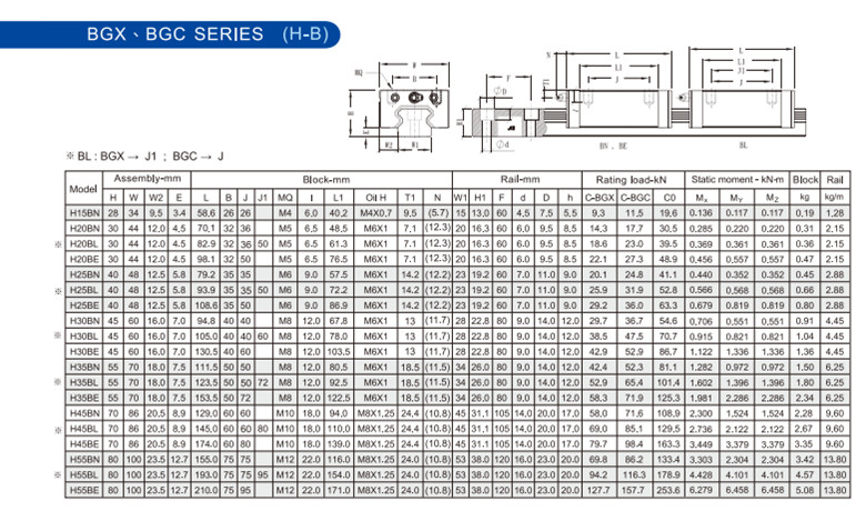 2 STAF Linear guide BGX.BGC Series（H B catalog
