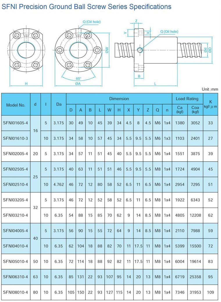 TBI SFNI type ballscrew