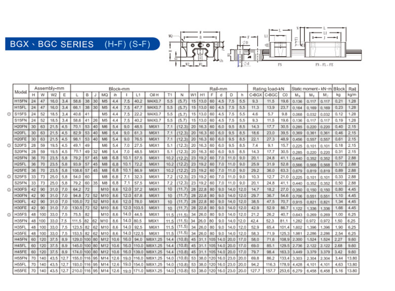 3 STAF Linear guide BGX.BGC Series（H F （S Fcatalog
