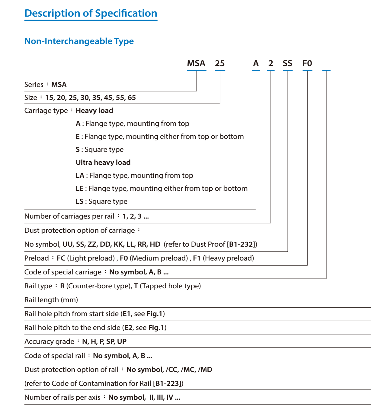 PMI linear guide MSA Description of Specification