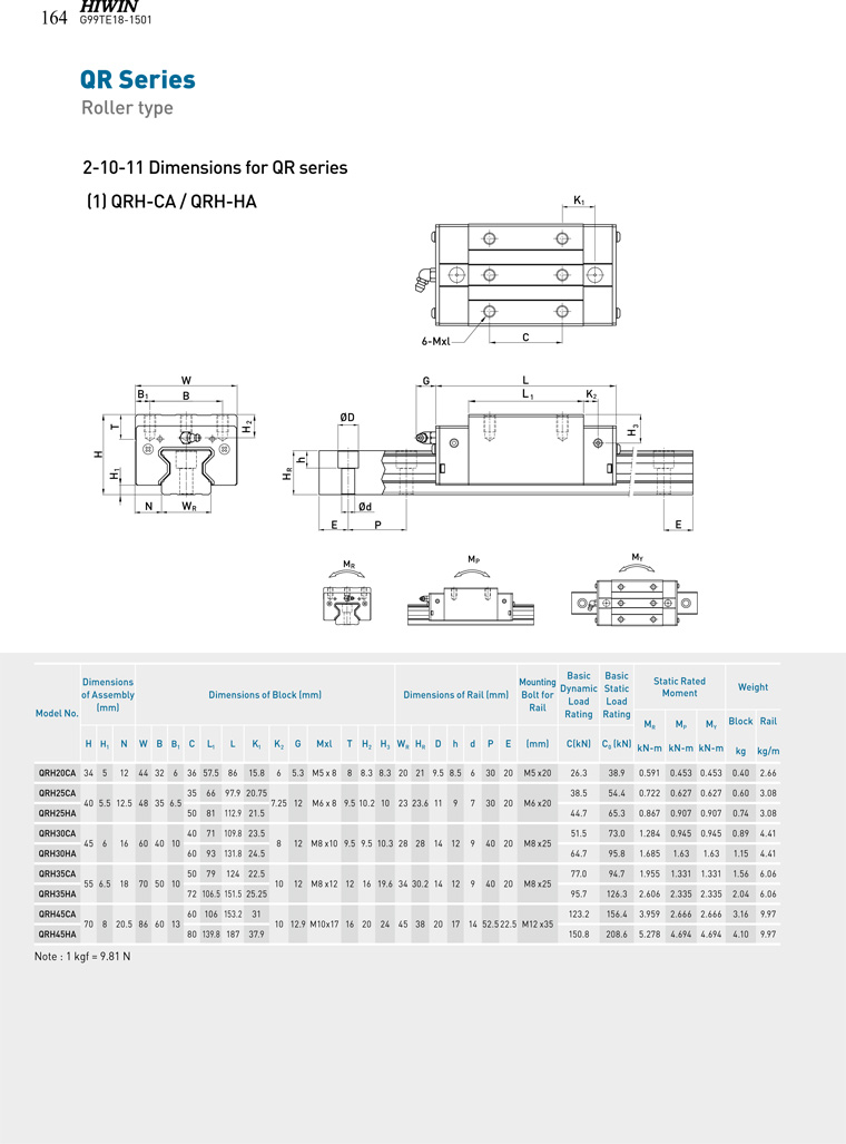 HIWIN Linear Guideway QRH-CA QRH-HA