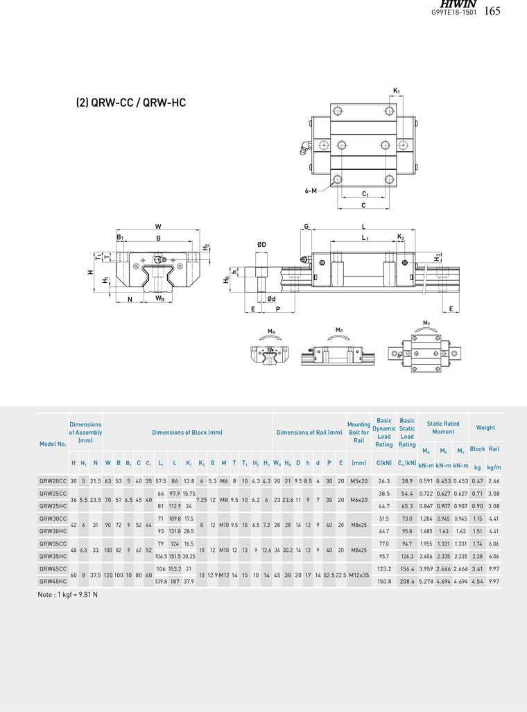 HIWIN Linear Guideway QRW-CC QRW-HC