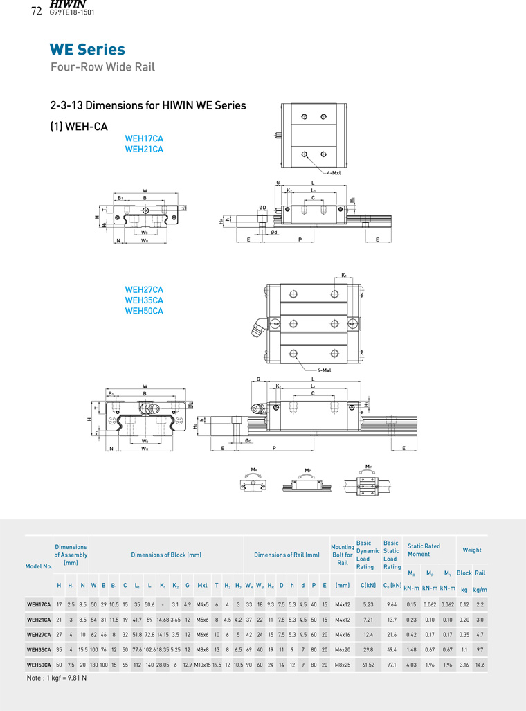 HIWIN WE H CA Linear Guideway catalog