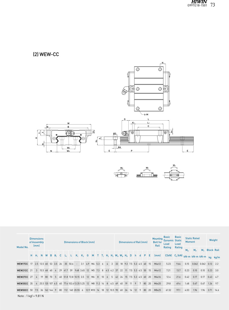 HIWIN WE H CC Linear Guideway catalog