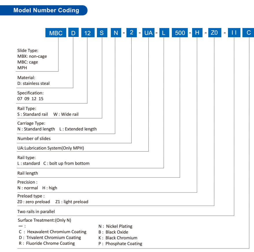 MBC Model Number Coding