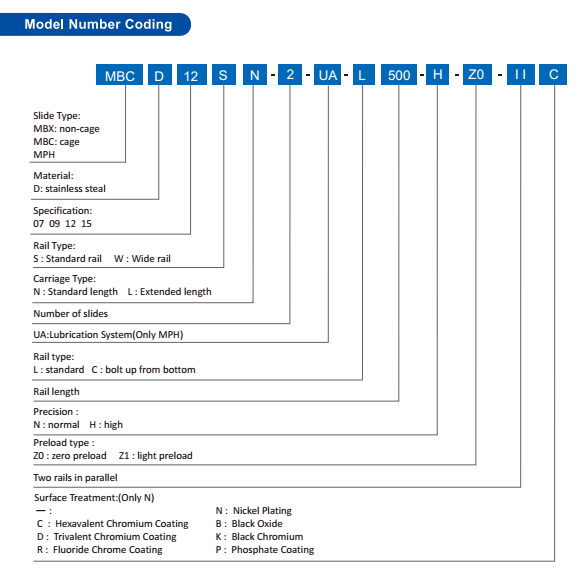 MBC Model Number Coding