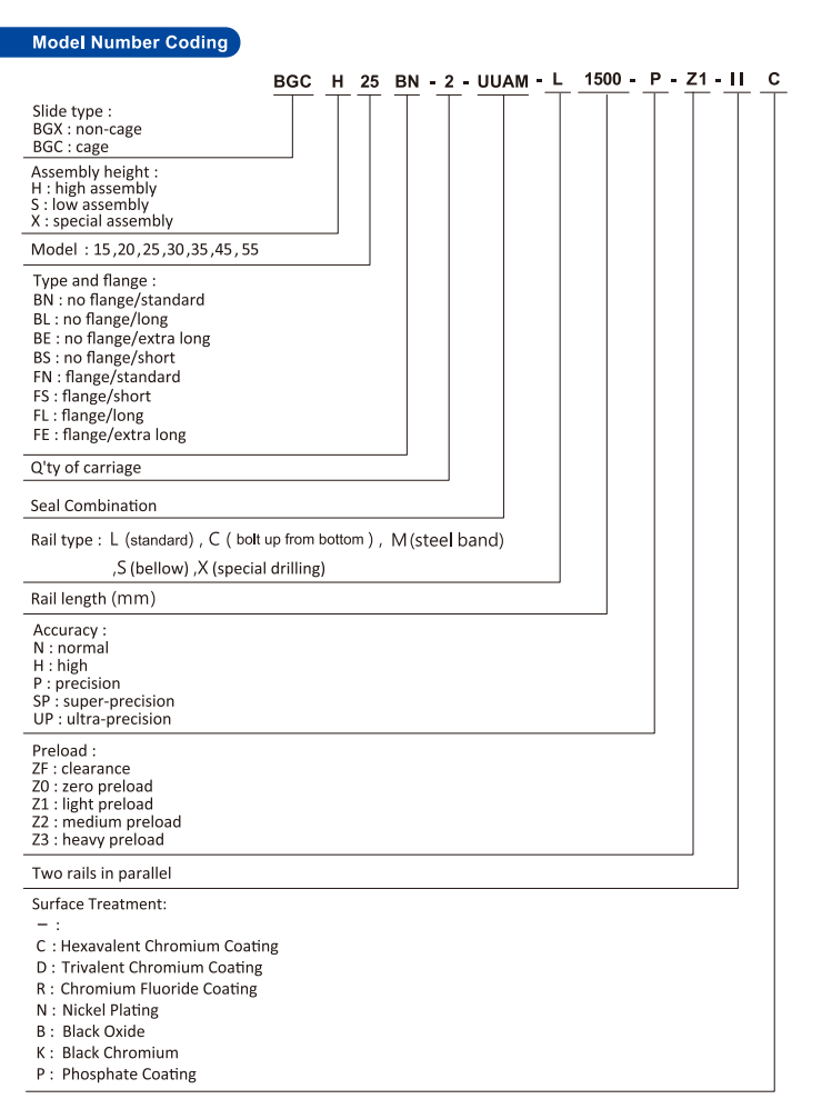 Linear Guide-BGX Series Model Number Coding