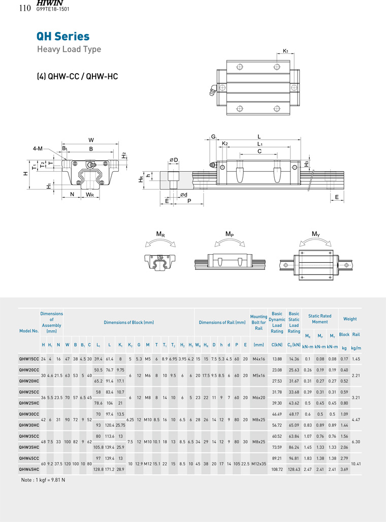 QH Series HIWIN Linear Guideway catalog