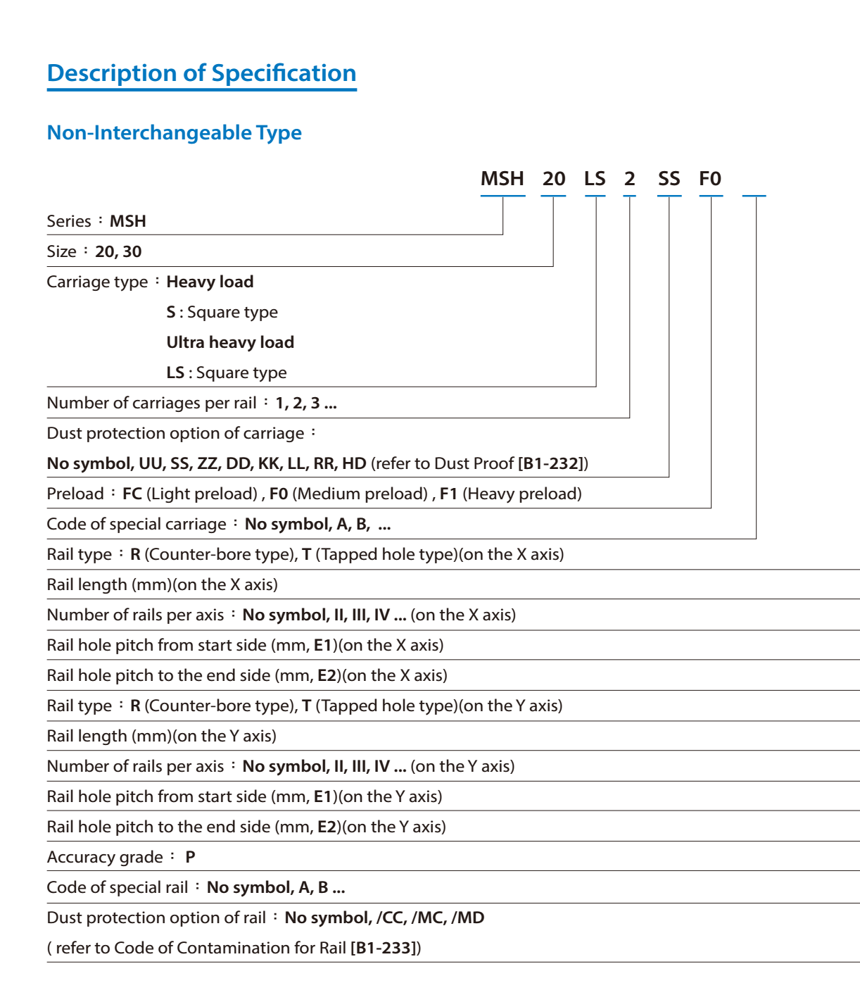 PMI MSH Series Cross Linear Guideway Description of Specification